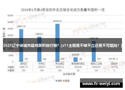 2021辽宁省城市建成面积排行榜？(s11主题是不破不立还是不可阻挡？)